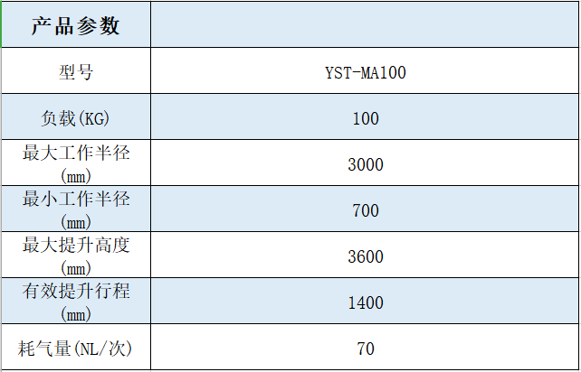 100公斤 助力机械手产品参数