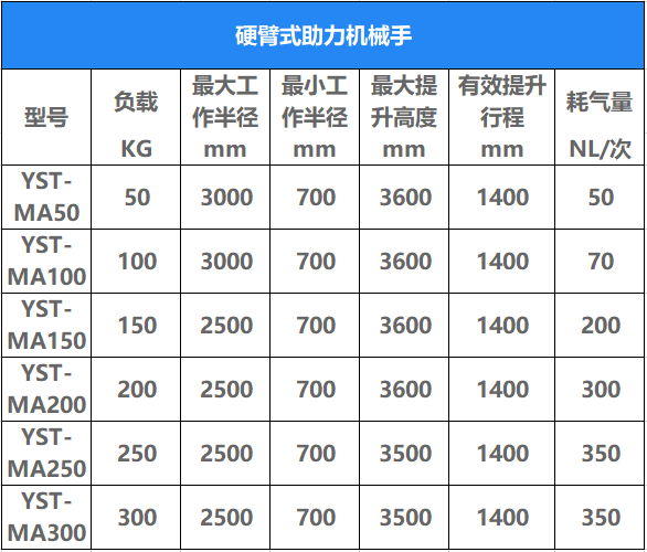 硬臂 机械手 产品参数