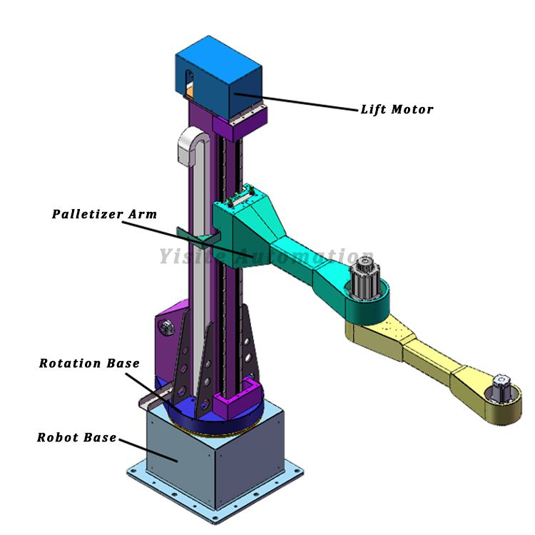 Multi-Joint robot 2