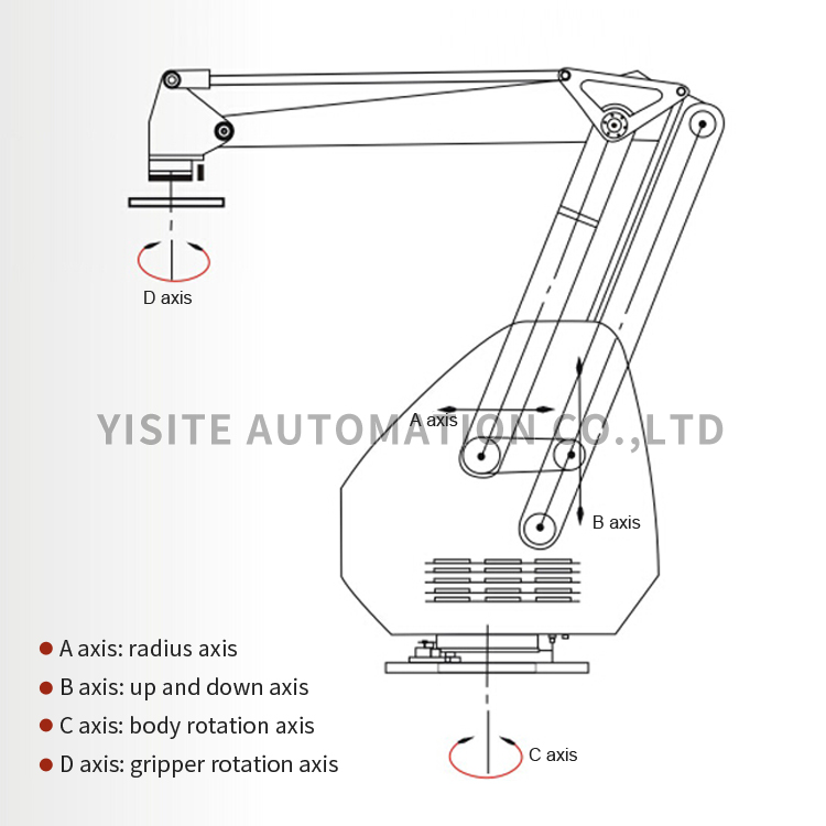 PRODUCT (1)